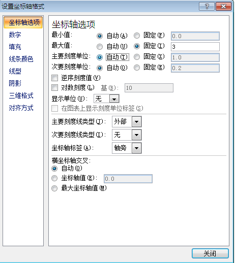 PPT里柱状图都太矮了，如何调高坐标轴？