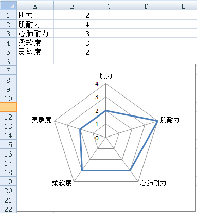 word雷達圖怎麼做