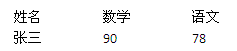 如何去掉下图Word里的暗线？