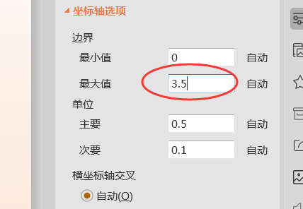 PPT里柱状图都太矮了，如何调高坐标轴？