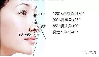 PS怎么推脸型？