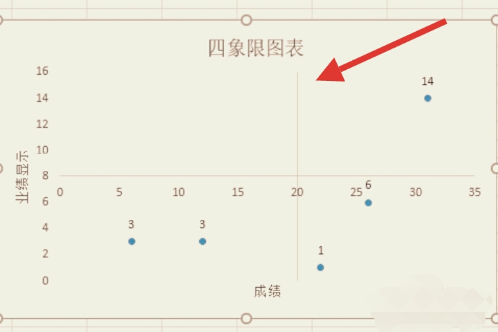 word上怎么画四象限图