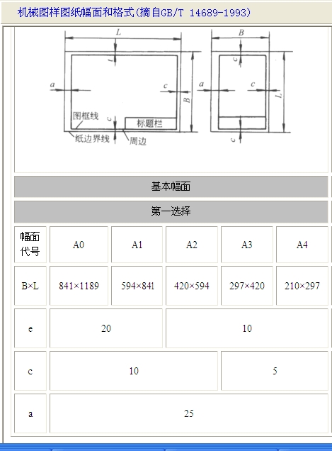 a1图纸尺寸内外边框图片