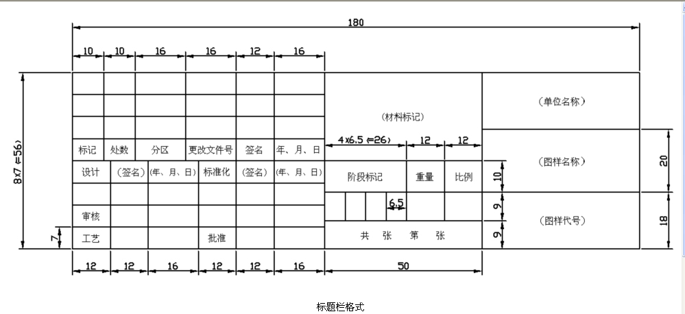 cad中a1的图框尺寸和明细表尺寸是多少呀?