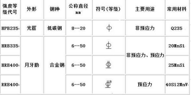 卷帘门图纸表示符号图片