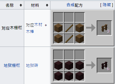 mineCRaft 怎么做栅栏啊？