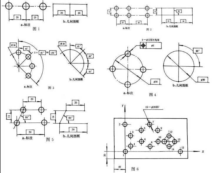 机械制图中位置度符号怎样画啊