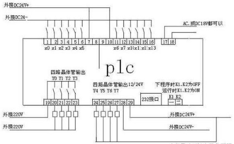 什么是plc硬件接线图,可以举个例子?