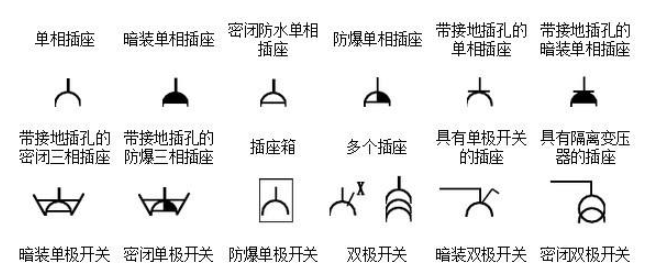 插座的电气符号是什么?怎么画?