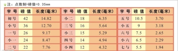 Word磅和厘米怎么换算？