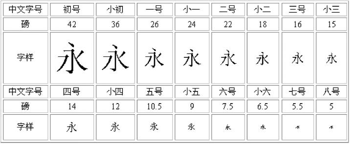 word五号字在cad里如何换算?