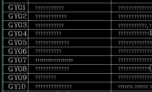 CAD打开文件未找到字体hzdx怎么办？
