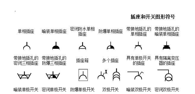 插座的电气符号是什么？怎么画？