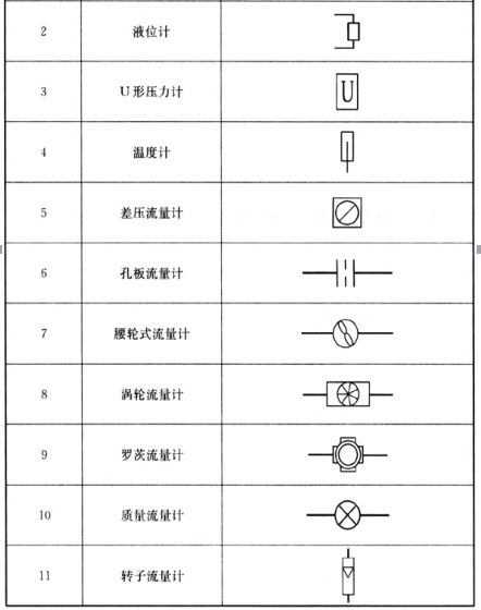 容积式流量计的工程图例怎么表示