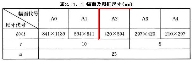 CAD怎么画a2纸？