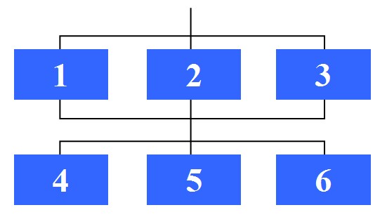 Word组织结构图，如何制作如图的关系图？
