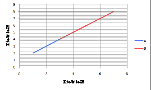 怎样在excel的一个坐标上画多条(x,y)曲线?