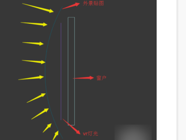 VRay渲染外景贴图不显示