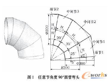 90度保温弯头放样图解图片