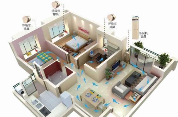 裝一套家用新風系統需要多少錢?