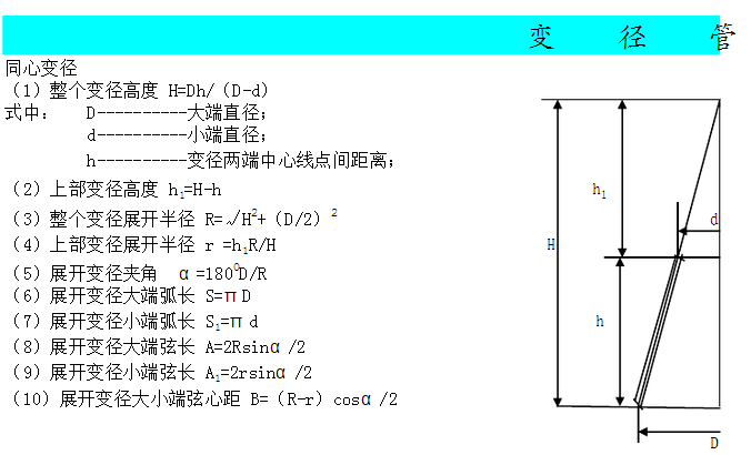 怎样做变径管放样?