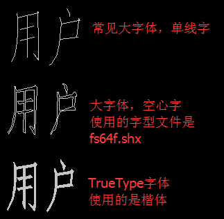CAD打印的文字怎么都变成双线了？