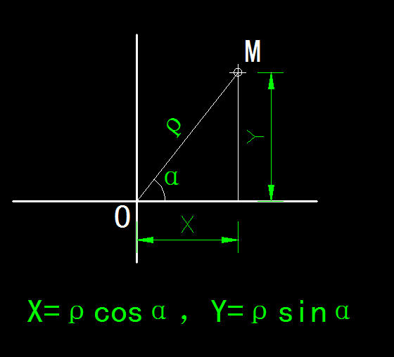 cad,請問怎麼將極座標改為普通的xy二維座標系呢?