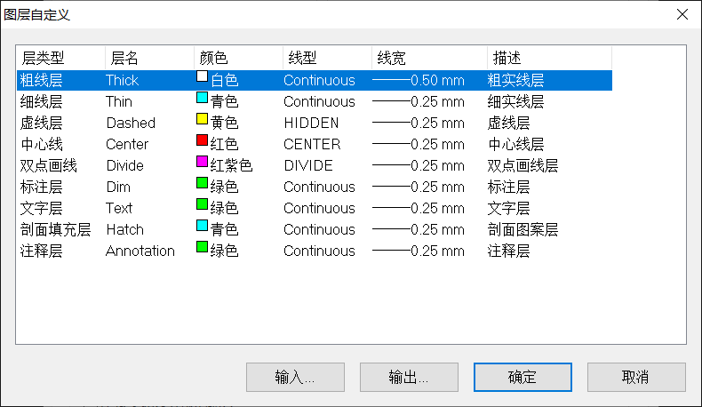 CAD画图时如何快速切换图层？