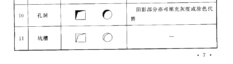 孔洞的图例图片