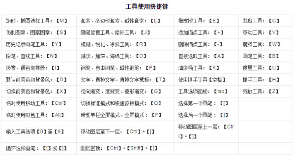 ps恢复橡皮擦快捷键