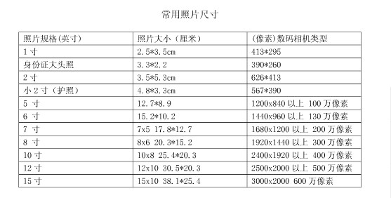 如何用photoshop制作寸照模板呀?