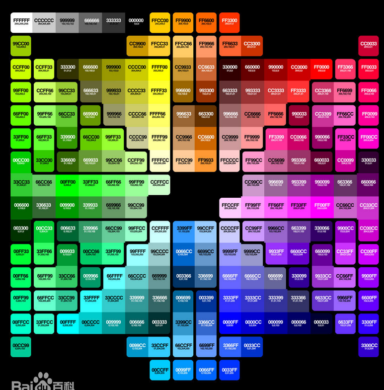 ps自动颜色自动色阶有什么区别