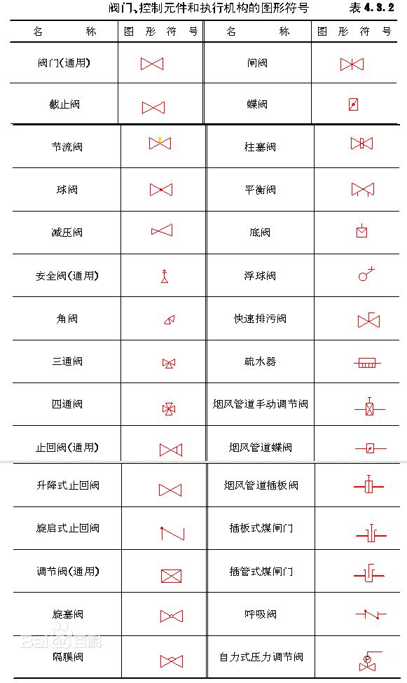 跪求阀门在cad中的表示方法