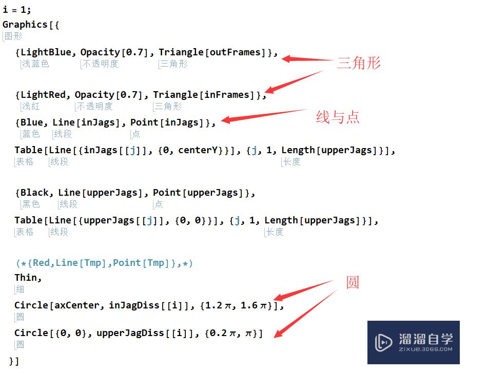 如何将mathematica的平面图形导入3Ds Max①？