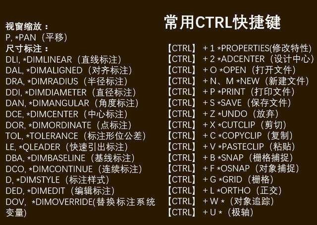 CAD里常用的英文有哪些？