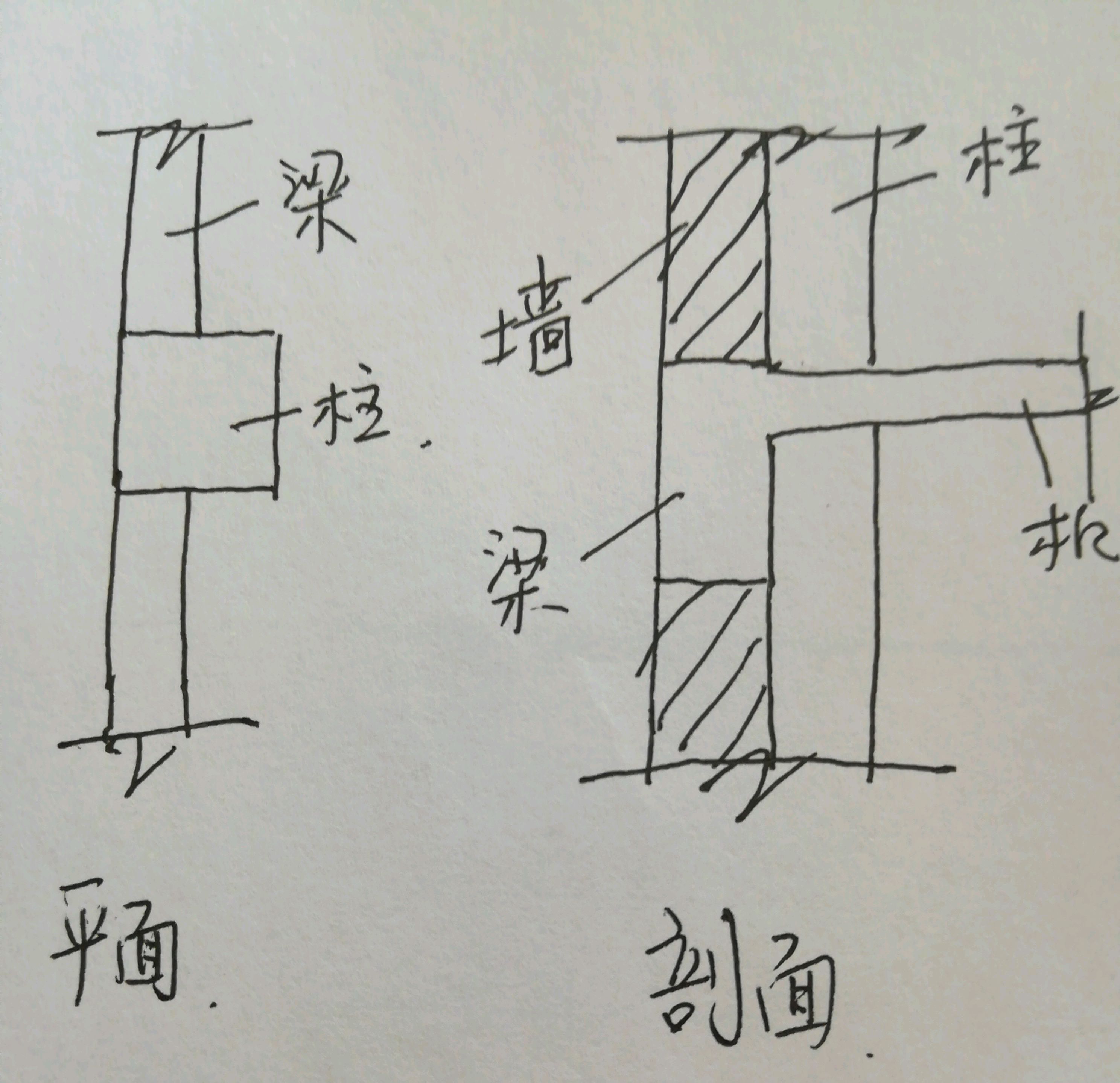 cad画钢框架结构