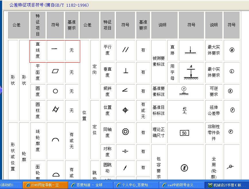 CAD中的符号含义代表什么？