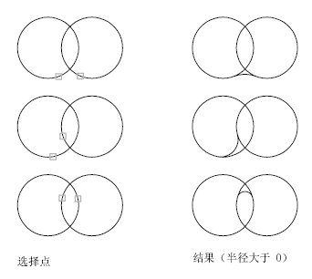 cad中两个圆倒圆角 怎么确定倒的圆角的朝向?
