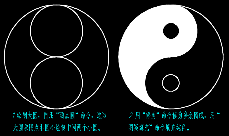 CAD怎么画出八卦图？