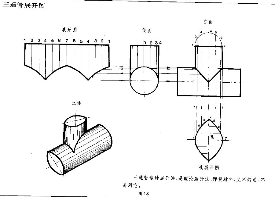 马蹄口管道下料放样图图片