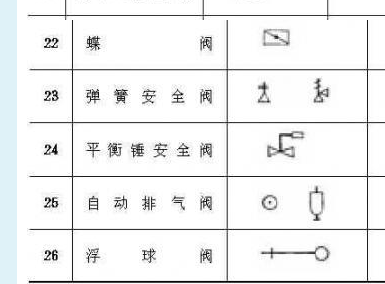 CAD中，消防管道图纸的这个图标代表什么？