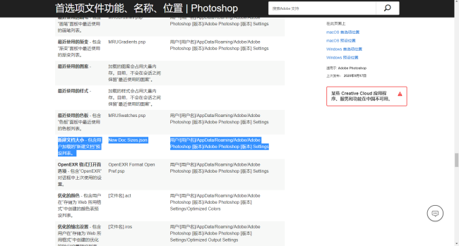 Adobe Photoshop CC 2018 新建文档的最近使用项怎么清除？
