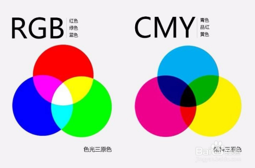 如何学好PS？