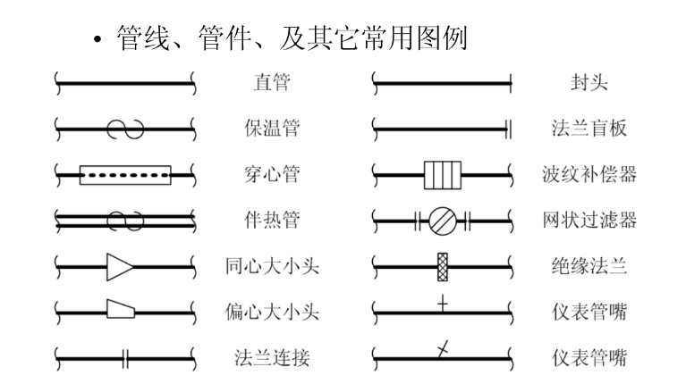 化工管道单线图图例图片
