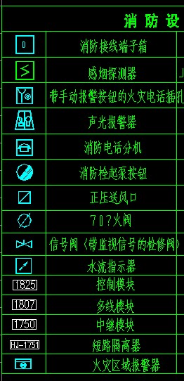 弱电井在图纸中怎么表示？