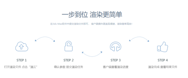 3DMax批量渲染？