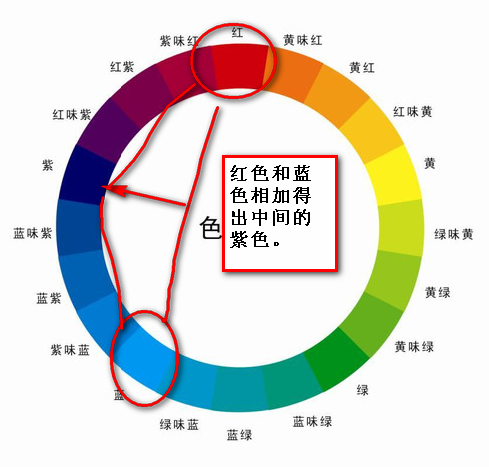 关于Photoshop调出高光选区和新建图层的问题。