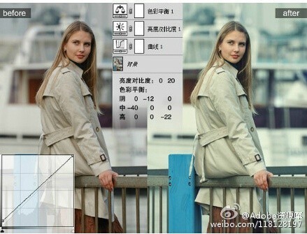 PS“色阶”有调色功能怎么用？