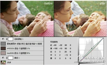 PS“色阶”有调色功能怎么用？