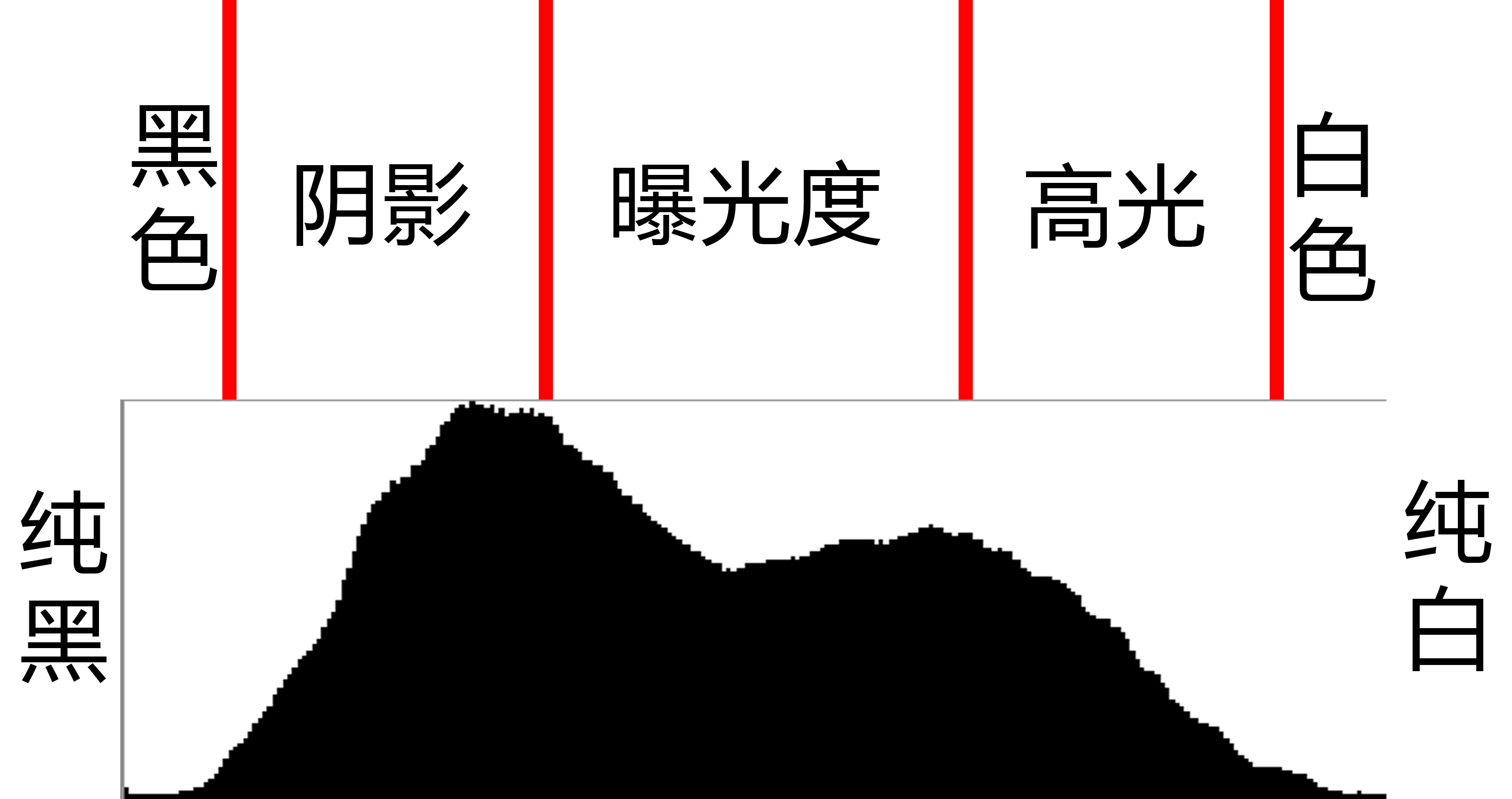 ps 调色教程反相是什么原理?